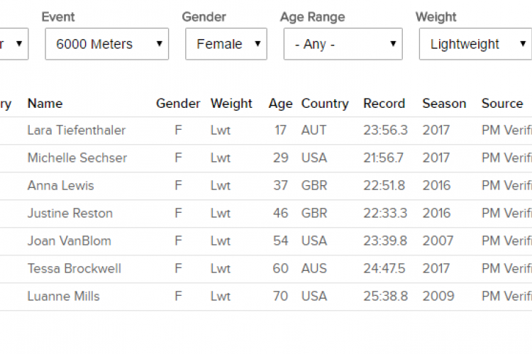 World Records _ Concept2.png